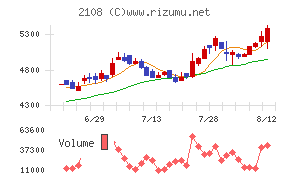 日本甜菜製糖