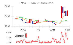 昭和パックス