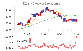 ムービン・ストラテジック・キャリア