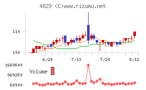 日本エンタープライズ