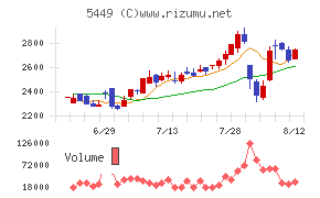 大阪製鐵