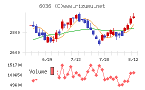 KeePer技研