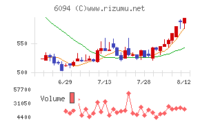 フリークアウト・ホールディングス