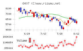 CKD