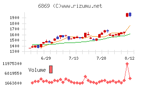 シスメックス