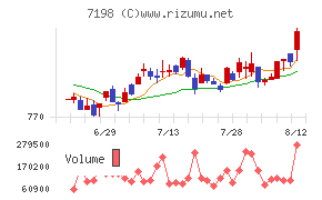 SBIアルヒ