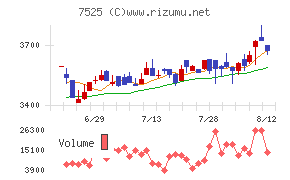 リックス