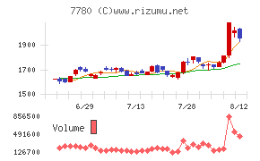 メニコン