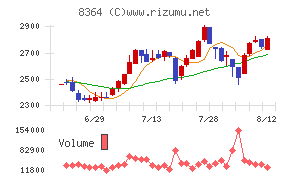 清水銀行