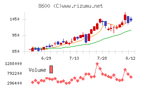 トモニホールディングス
