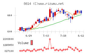 東洋証券