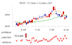 KDDI