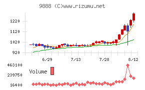 UEX