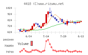 JDSCチャート