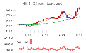 フルキャストホールディングス