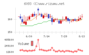 ミトラグループチャート