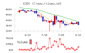 オリエンタルチエン工業