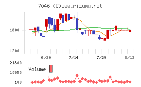 ＴＤＳＥチャート