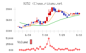 ラストワンマイルチャート