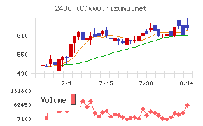 共同ピーアールチャート