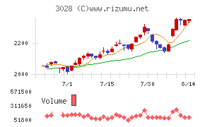 アルペンチャート