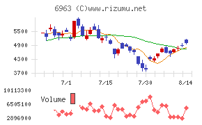 ロームチャート