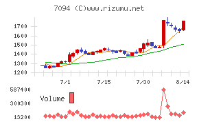 NexToneチャート