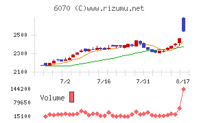 キャリアリンクチャート