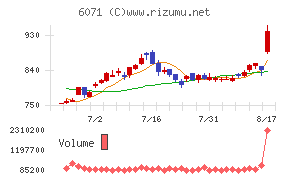 IBJチャート