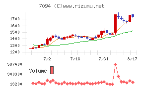 NexToneチャート