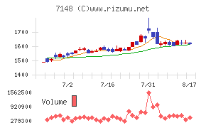 FPGチャート