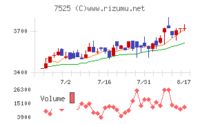 リックスチャート