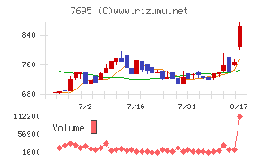 交換できるくんチャート