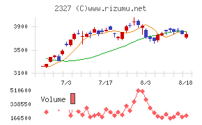 日鉄ソリューションズ