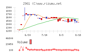 日本調理機チャート