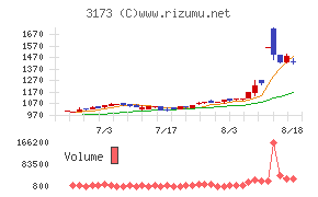 Cominixチャート