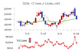 技術承継機構チャート