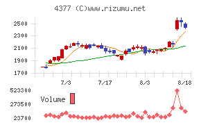 ワンキャリアチャート