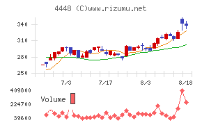kubellチャート