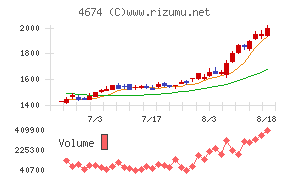 クレスコチャート