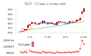 ＡｎｙＭｉｎｄ　Ｇｒｏｕｐチャート