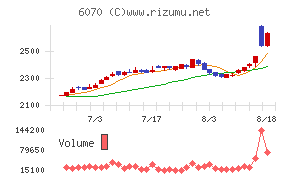 キャリアリンクチャート