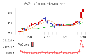 IBJチャート