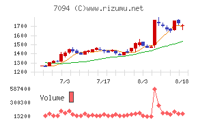 NexToneチャート