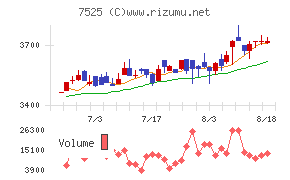 リックスチャート
