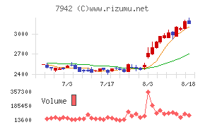 JSPチャート