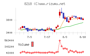 コメリチャート