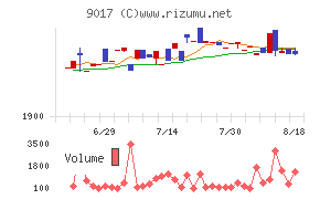 新潟交通チャート
