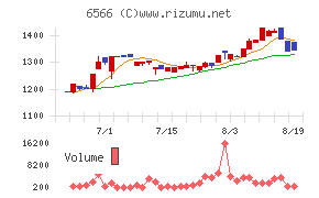 要興業チャート