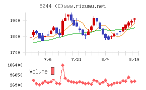 近鉄百貨店